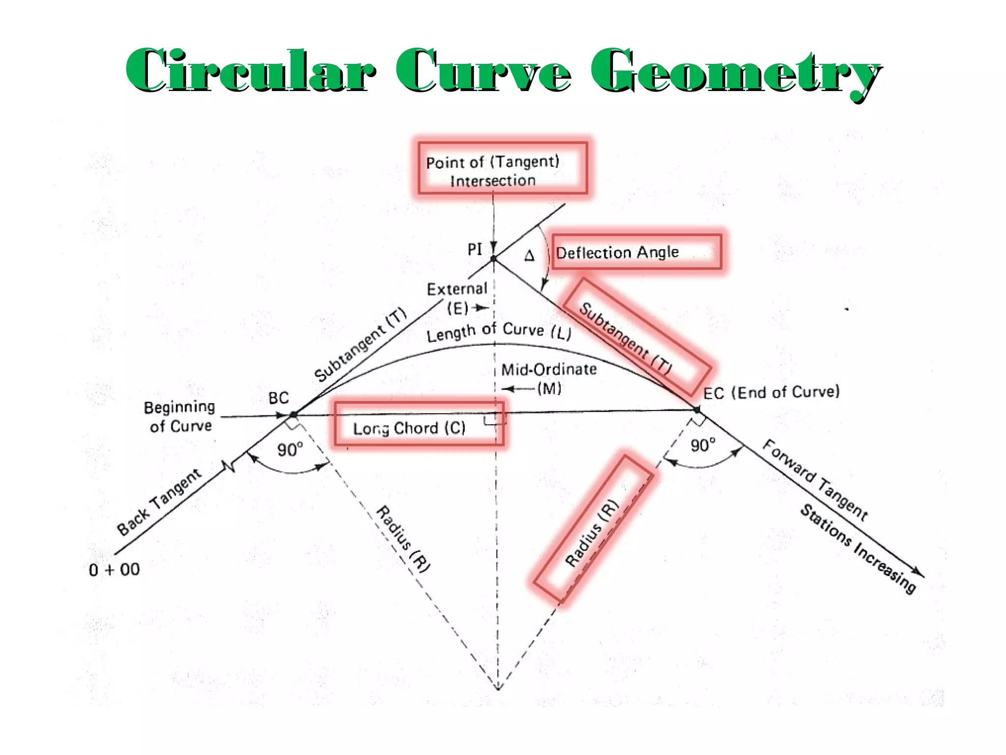 Circular Curve Geometry

 