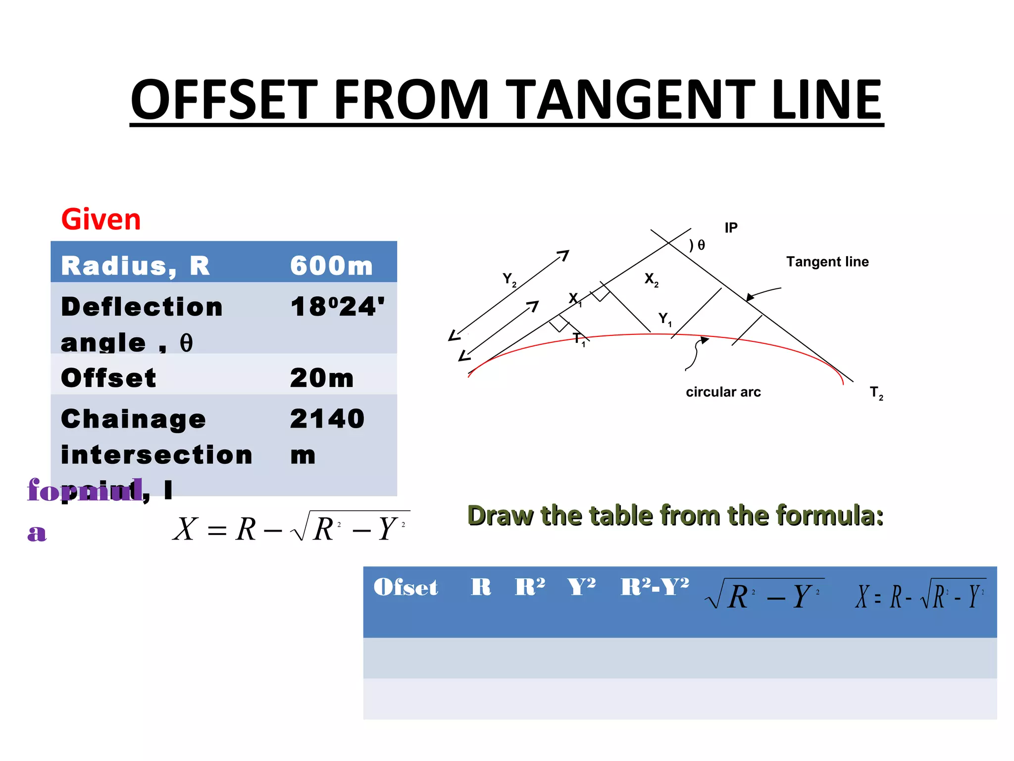 OFFSET FROM TANGENT LINE
Given

)θ

Radius, R

600m

Deflection
angle , θ
Offset

18 0 24'

Chainage
intersection
point,
formul I

a

IP
Tangent line

Y2

X2
X1
Y1
T1

20m

circular arc

2140
m

X = R − R −Y
2

2

Ofset

T2

Draw the table from the formula:
R R2 Y2 R2-Y2

R −Y
2

2

X = R− R − Y
2

2

 