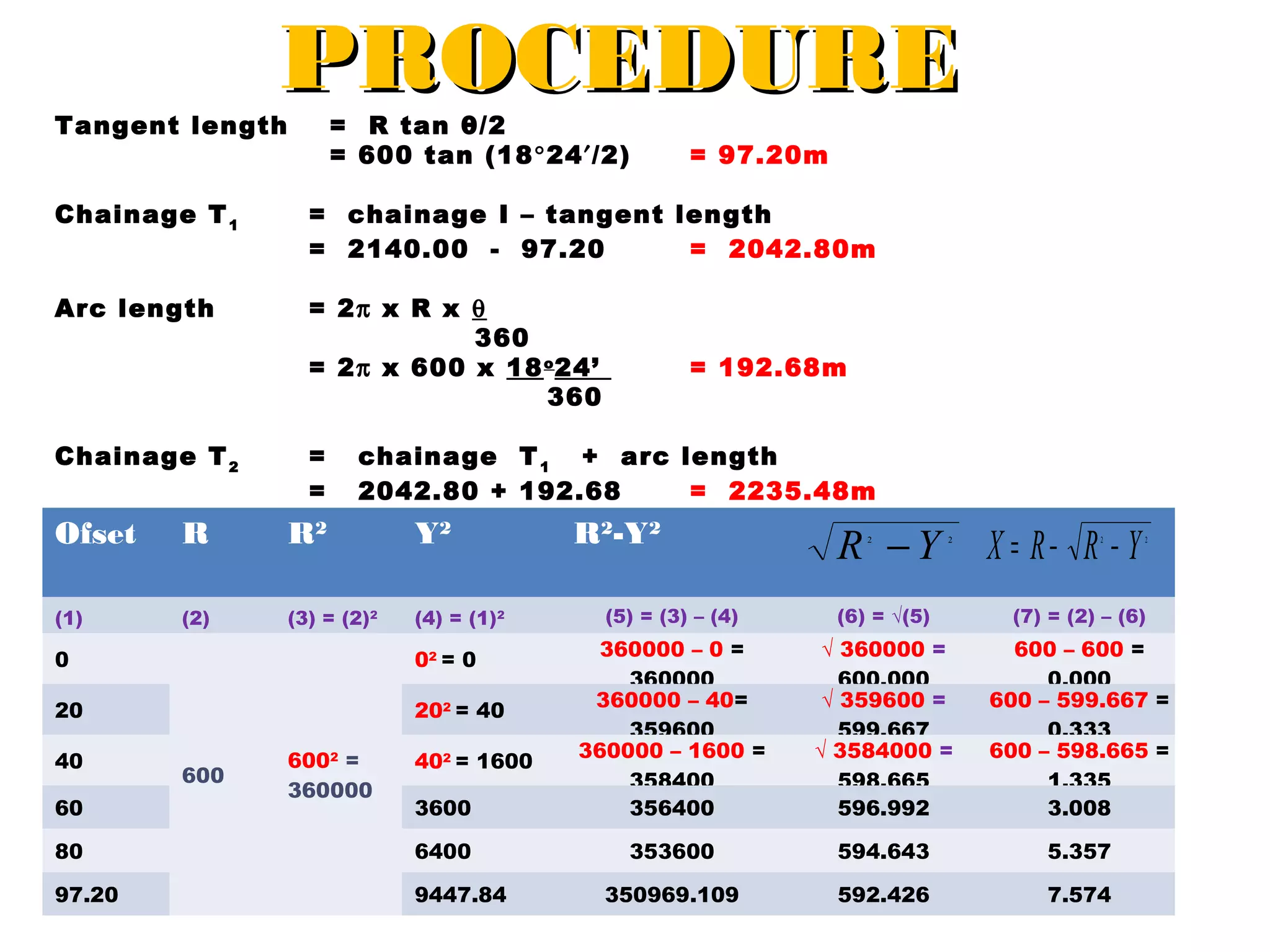 PROCEDURE

Tangent length

= R tan θ/2
= 600 tan (18°24′/2)

= 97.20m

Chainage T 1

= chainage I – tangent length
= 2140.00 - 97.20
= 2042.80m

Arc length

= 2π x R x θ
360
= 2π x 600 x 18 o 24’
360

Chainage T 2

=
=

= 192.68m

chainage T 1 + arc length
2042.80 + 192.68
= 2235.48m

Ofset

R

R2

Y2

(1)

(2)

(3) = (2)2

(4) = (1)2

R2-Y2

R −Y
2

2

X = R− R − Y
2

2

(5) = (3) – (4)

(6) = √(5)

(7) = (2) – (6)

3600

360000 – 0 =
360000
360000 – 40=
359600
360000 – 1600 =
358400
356400

√ 360000 =
600.000
√ 359600 =
599.667
√ 3584000 =
598.665
596.992

600 – 600 =
0.000
600 – 599.667 =
0.333
600 – 598.665 =
1.335
3.008

80

6400

353600

594.643

5.357

97.20

9447.84

350969.109

592.426

7.574

0

02 = 0

20

202 = 40

40
60

600

6002 =
360000

402 = 1600

 