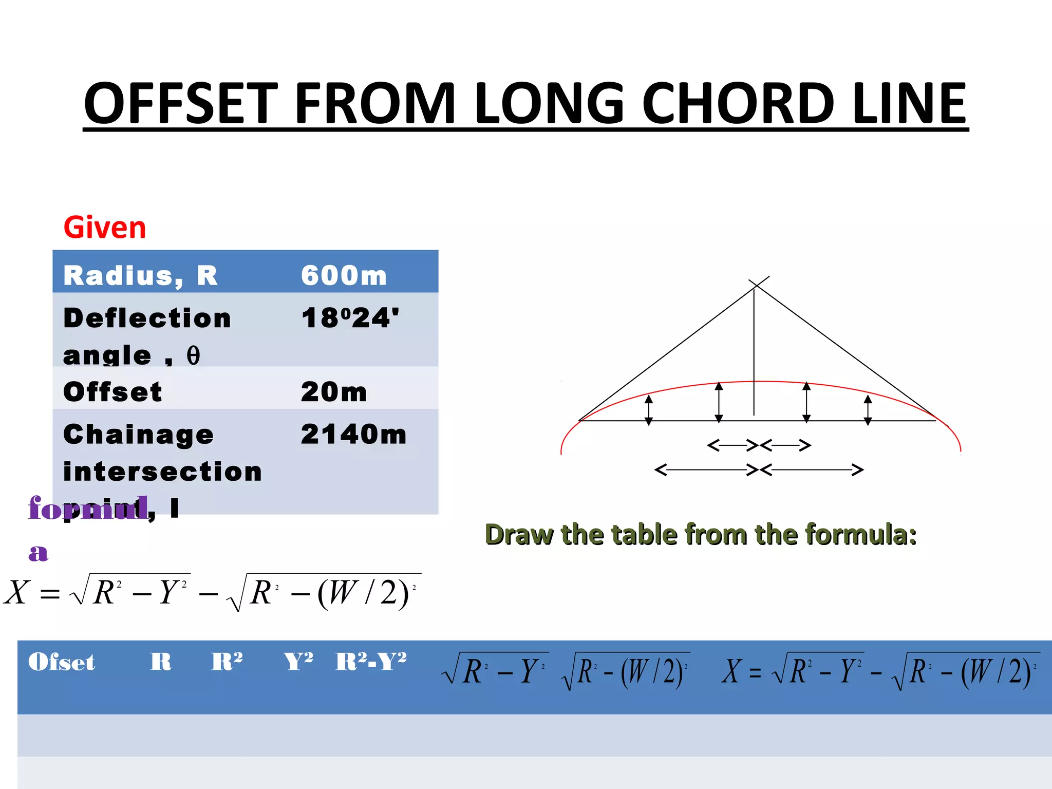 OFFSET FROM LONG CHORD LINE
Given
Radius, R

600m

Deflection
angle , θ
Offset

18 0 24'

Chainage
intersection
point,
formul I

2140m

20m

a
X = R − Y − R − (W / 2)
2

Ofset

2

R

2

R2

Y2 R2-Y2

Draw the table from the formula:
2

R −Y
2

2

R − (W / 2)
2

2

X = R − Y − R − (W / 2)
2

2

2

2

 
