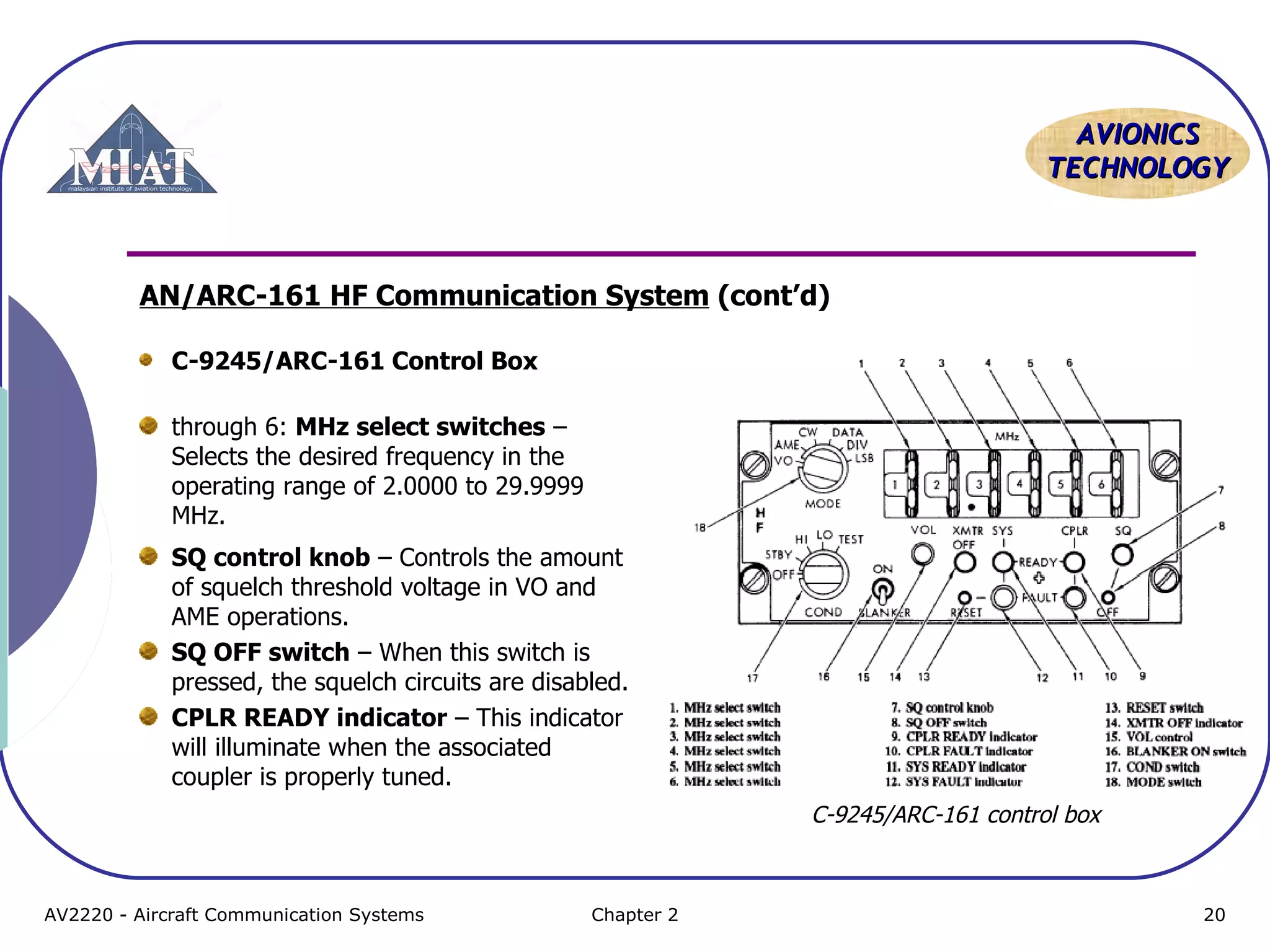 AVIONICS
TECHNOLOGY

AN/ARC-161 HF Communication System (cont’d)
C-9245/ARC-161 Control Box
through 6: MHz select switches –
Selects the desired frequency in the
operating range of 2.0000 to 29.9999
MHz.
SQ control knob – Controls the amount
of squelch threshold voltage in VO and
AME operations.
SQ OFF switch – When this switch is
pressed, the squelch circuits are disabled.
CPLR READY indicator – This indicator
will illuminate when the associated
coupler is properly tuned.
C-9245/ARC-161 control box

AV2220 - Aircraft Communication Systems

Chapter 2

20

 