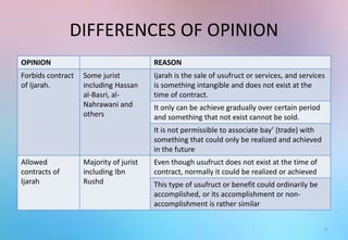 DIFFERENCES OF OPINION
OPINION REASON
Forbids contract
of Ijarah.
Some jurist
including Hassan
al-Basri, al-
Nahrawani and
others
Ijarah is the sale of usufruct or services, and services
is something intangible and does not exist at the
time of contract.
It only can be achieve gradually over certain period
and something that not exist cannot be sold.
It is not permissible to associate bay’ (trade) with
something that could only be realized and achieved
in the future
Allowed
contracts of
Ijarah
Majority of jurist
including Ibn
Rushd
Even though usufruct does not exist at the time of
contract, normally it could be realized or achieved
This type of usufruct or benefit could ordinarily be
accomplished, or its accomplishment or non-
accomplishment is rather similar
5
 