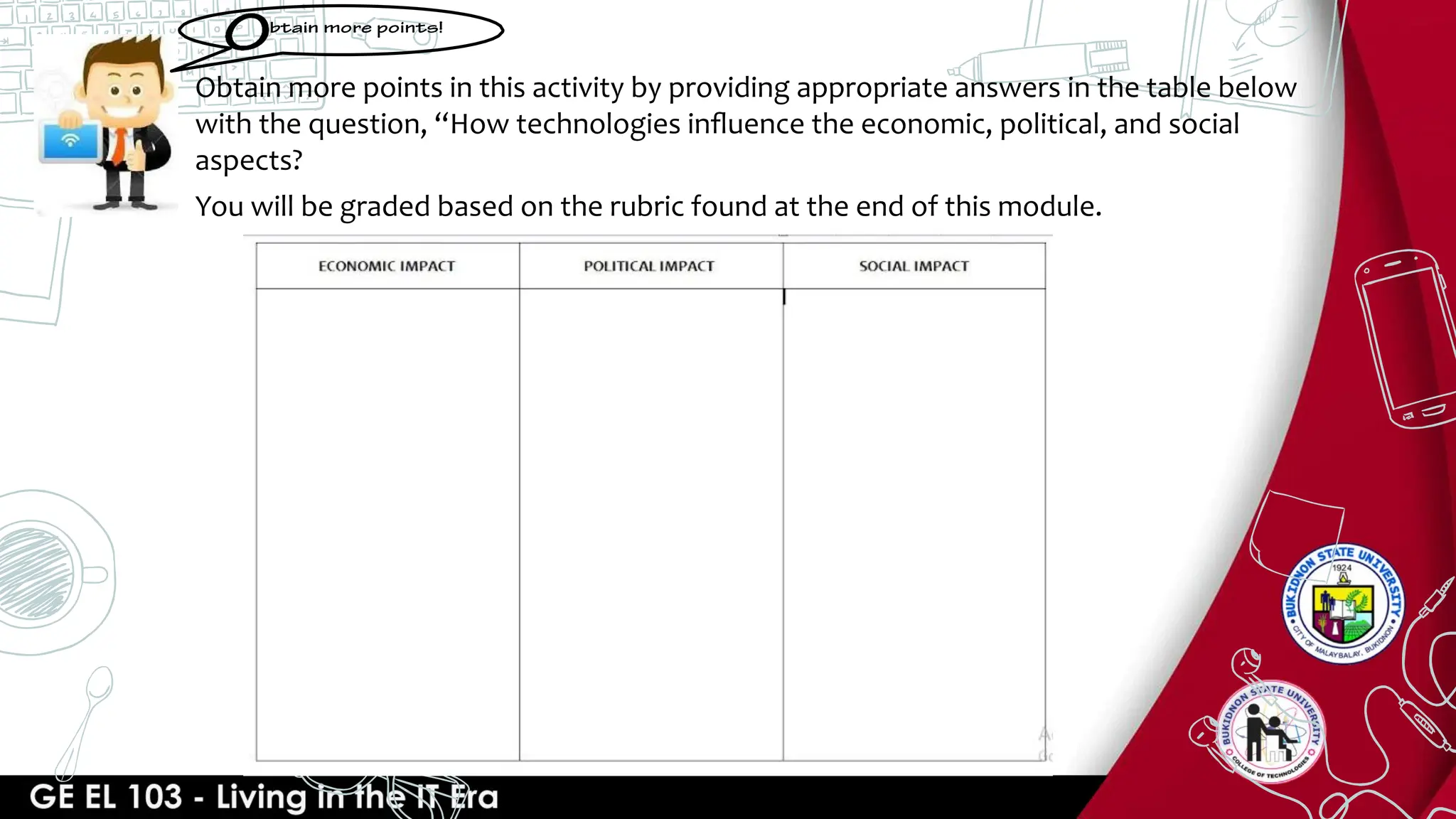 Obtain more points in this activity by providing appropriate answers in the table below
with the question, “How technologies inﬂuence the economic, political, and social
aspects?
You will be graded based on the rubric found at the end of this module.
 