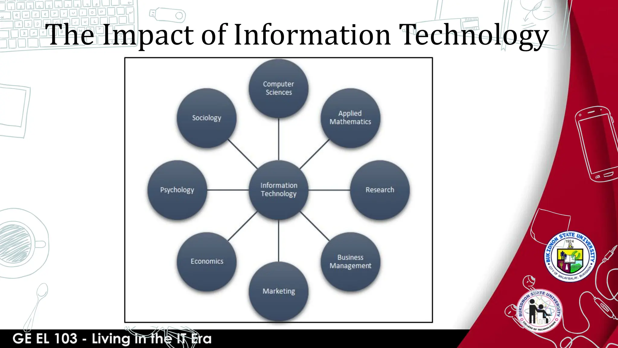 The Impact of Information Technology
 