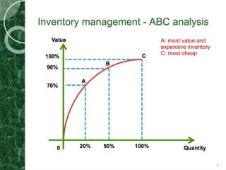 Topic 4 - Managing inventoryEconomic Ordering Quantity model Stochastic ...