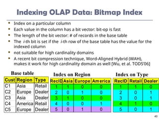 Topic(4)-OLAP data mining master ALEX.ppt