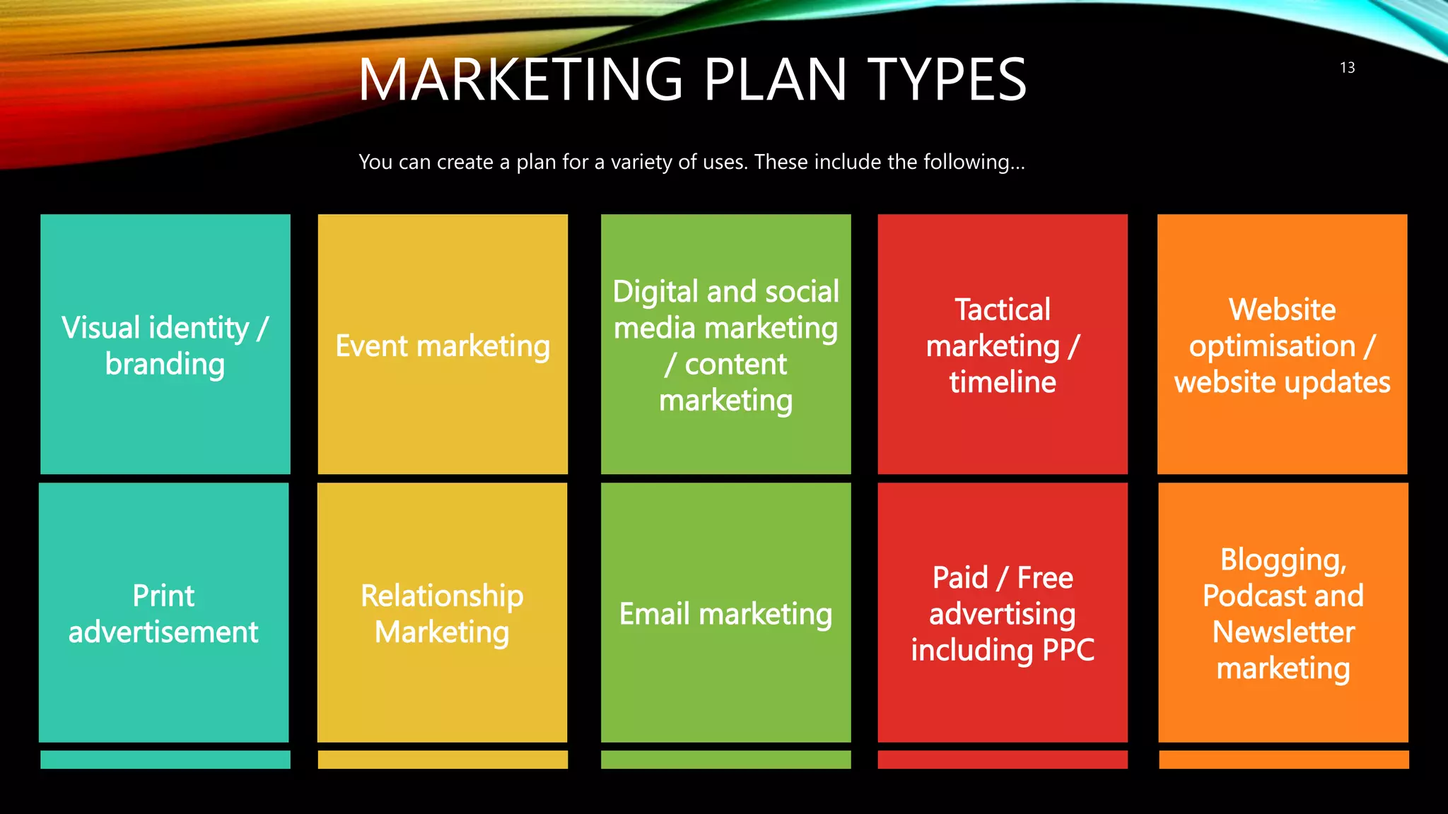 Tactical
marketing /
timeline
Paid / Free
advertising
including PPC
Digital and social
media marketing
/ content
marketing
Email marketing
Event marketing
Relationship
Marketing
Visual identity /
branding
Print
advertisement
Website
optimisation /
website updates
Blogging,
Podcast and
Newsletter
marketing
You can create a plan for a variety of uses. These include the following…
MARKETING PLAN TYPES 13
 