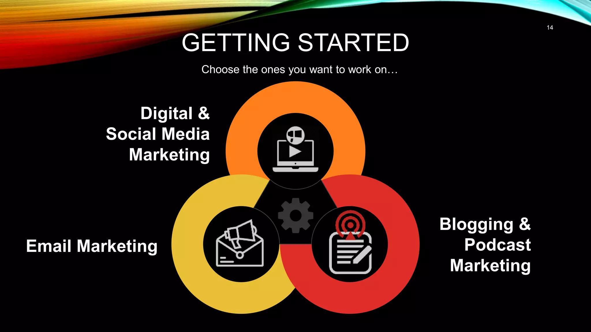Digital &
Social Media
Marketing
Email Marketing
Blogging &
Podcast
Marketing
GETTING STARTED
Choose the ones you want to work on…
14
 