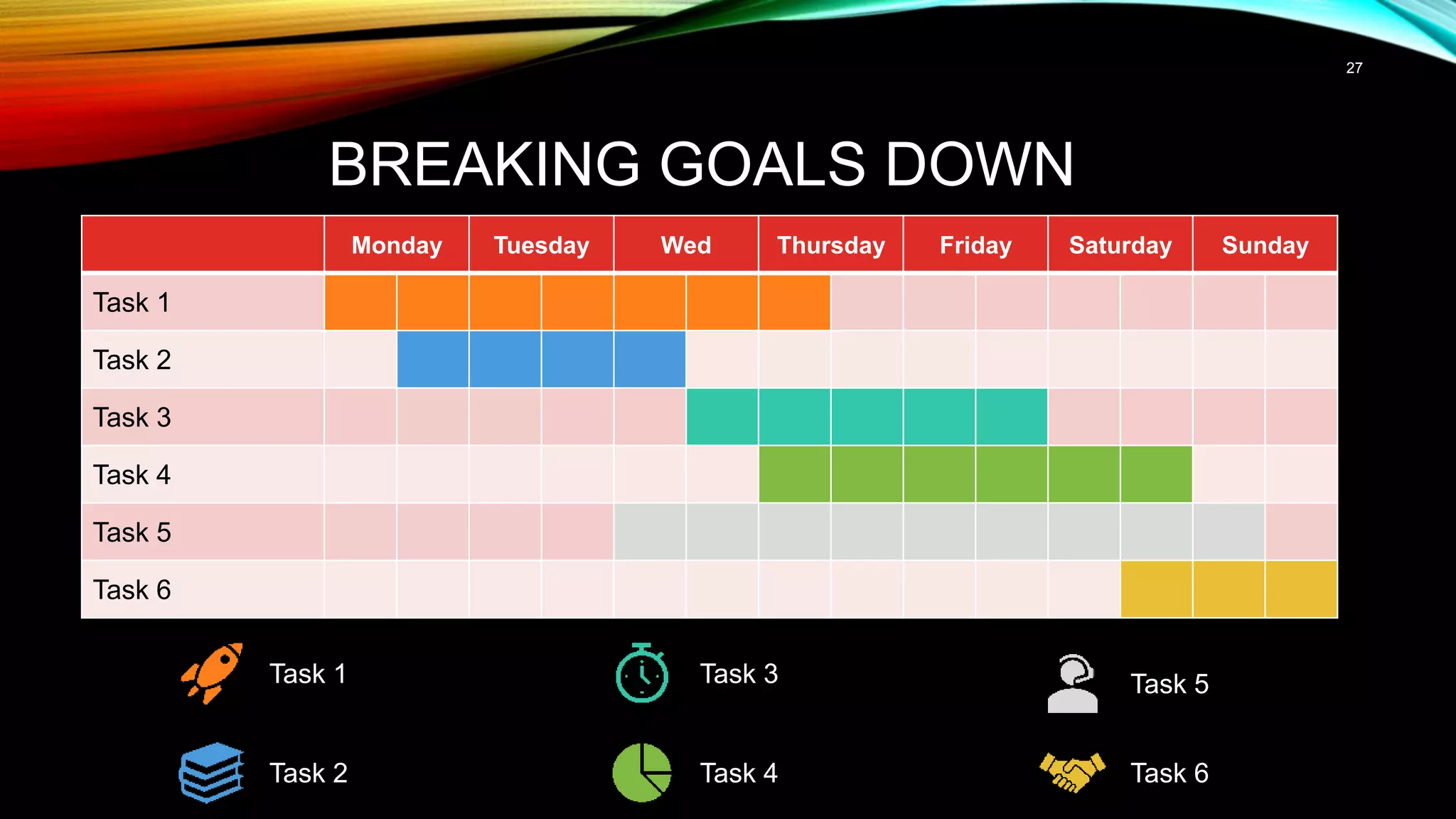 27
BREAKING GOALS DOWN
Monday Tuesday Wed Thursday Friday Saturday Sunday
Task 1
Task 2
Task 3
Task 4
Task 5
Task 6
Task 1 Task 3 Task 5
Task 6
Task 4
Task 2
 