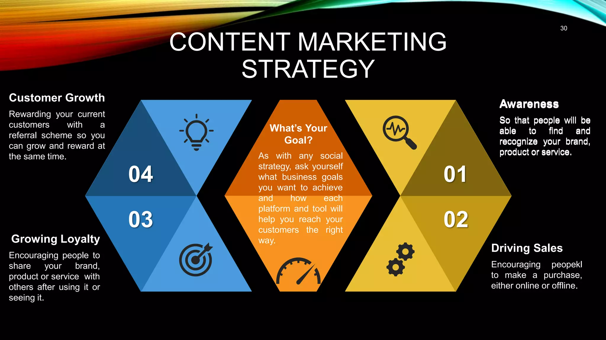 30
CONTENT MARKETING
STRATEGY
04
03
01
02
Driving Sales
Encouraging peopekl
to make a purchase,
either online or offline.
Growing Loyalty
Encouraging people to
share your brand,
product or service with
others after using it or
seeing it.
Awareness
So that people will be
able to find and
recognize your brand,
product or service.
Customer Growth
Rewarding your current
customers with a
referral scheme so you
can grow and reward at
the same time.
What’s Your
Goal?
As with any social
strategy, ask yourself
what business goals
you want to achieve
and how each
platform and tool will
help you reach your
customers the right
way.
Awareness
So that people will be
able to find and
recognize your brand,
product or service.
 