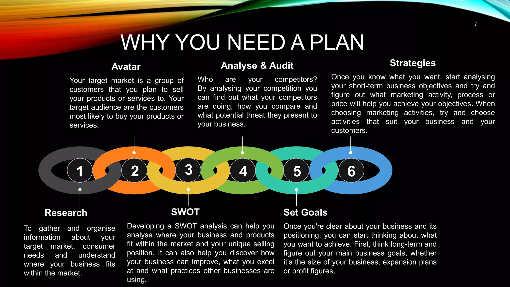 7
WHY YOU NEED A PLAN
Avatar
Your target market is a group of
customers that you plan to sell
your products or services to. Your
target audience are the customers
most likely to buy your products or
services.
Analyse & Audit
Who are your competitors?
By analysing your competition you
can find out what your competitors
are doing, how you compare and
what potential threat they present to
your business.
Strategies
Once you know what you want, start analysing
your short-term business objectives and try and
figure out what marketing activity, process or
price will help you achieve your objectives. When
choosing marketing activities, try and choose
activities that suit your business and your
customers.
Research
To gather and organise
information about your
target market, consumer
needs and understand
where your business fits
within the market.
SWOT
Developing a SWOT analysis can help you
analyse where your business and products
fit within the market and your unique selling
position. It can also help you discover how
your business can improve, what you excel
at and what practices other businesses are
using.
Set Goals
Once you're clear about your business and its
positioning, you can start thinking about what
you want to achieve. First, think long-term and
figure out your main business goals, whether
it's the size of your business, expansion plans
or profit figures.
1 2 3 4 5 6
 