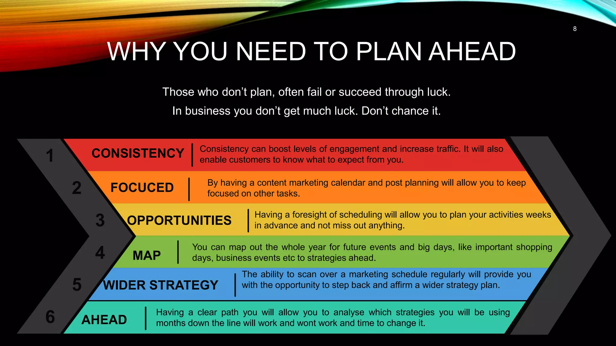 8
WHY YOU NEED TO PLAN AHEAD
Those who don’t plan, often fail or succeed through luck.
In business you don’t get much luck. Don’t chance it.
CONSISTENCY Consistency can boost levels of engagement and increase traffic. It will also
enable customers to know what to expect from you.
1
FOCUCED By having a content marketing calendar and post planning will allow you to keep
focused on other tasks.
2
OPPORTUNITIES
Having a foresight of scheduling will allow you to plan your activities weeks
in advance and not miss out anything.
3
MAP
You can map out the whole year for future events and big days, like important shopping
days, business events etc to strategies ahead.
4
WIDER STRATEGY
The ability to scan over a marketing schedule regularly will provide you
with the opportunity to step back and affirm a wider strategy plan.
5
AHEAD
Having a clear path you will allow you to analyse which strategies you will be using
months down the line will work and wont work and time to change it.
6
 