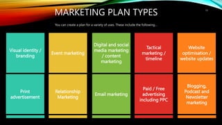 Tactical
marketing /
timeline
Paid / Free
advertising
including PPC
Digital and social
media marketing
/ content
marketing
Email marketing
Event marketing
Relationship
Marketing
Visual identity /
branding
Print
advertisement
Website
optimisation /
website updates
Blogging,
Podcast and
Newsletter
marketing
You can create a plan for a variety of uses. These include the following…
MARKETING PLAN TYPES 13
 