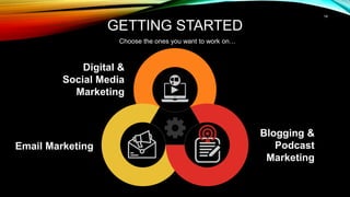Digital &
Social Media
Marketing
Email Marketing
Blogging &
Podcast
Marketing
GETTING STARTED
Choose the ones you want to work on…
14
 