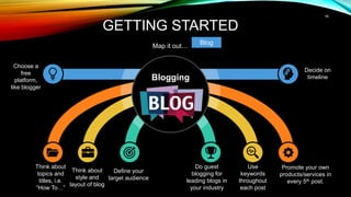 Lorem
Ipsum
Blogging
Think about
topics and
titles, i.e.
“How To…”
Think about
style and
layout of blog
GETTING STARTED
Map it out…
Define your
target audience
Do guest
blogging for
leading blogs in
your industry
Choose a
free
platform,
like blogger
Decide on
timeline
Use
keywords
throughout
each post
Promote your own
products/services in
every 5th post.
16
Blog
 