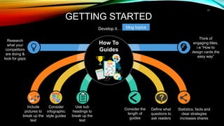 Lorem
Ipsum
Lorem
Ipsum
How To
Guides
Include
pictures to
break up the
text
Use sub
headings to
break up the
text
GETTING STARTED
Develop it…
Consider
infographic
style guides
Consider the
length of
guides
Define what
questions to
ask readers
Think of
engaging titles,
i.e “How to
design cards the
easy way”
Statistics, facts and
clear strategies
increases shares
Research
what your
competitors
are doing &
look for gaps
17
blog topics
 