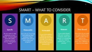 Measurable
How will you know that
your goal has been
achieved? What
analytic tools will you
use to track your
progress?
Specific
Do you want to raise
awareness of your
brand? Increase sales?
Drive web traffic?
Improve customer
service? Strengthen
loyalty?
Relevant
Is your goal aligned
with your company’s
missions, vision and
values? Is it something
that you need to
achieve now - is it a
priority?
Achievable
Is your goal realistic?
When you are just
starting off, don’t aim
too big. Think about
what is going on within
the business and your
personal life.
Time-Bound
How soon do you want
to have achieved that
goal? To add a focus,
stick to one
overarching goal at a
time. Use a calendar to
map out your goals.
S M A R T
22
SMART – WHAT TO CONSIDER
 
