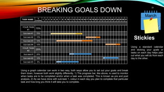 23
BREAKING GOALS DOWN
March
14
Stickies
Using a standard calendar
and sticking your goals or
tasks on each day helps plan
out what you will do from each
day to the other.
TASK NAME %
Complete
1 2 3 4 5 6 7 8 9 10 11 12 13 14 15 16 17 18 19 20 21 22 23 24 25 26 27 28 29 30 31
YOUR TASK
#1
70%
Sub-task #1 75%
Sub-task #2 15%
Sub-task #3 10%
Sub-task #4 10%
YOUR TASK
#2
25%
Sub-task #1 25%
Sub-task #2 10%
Sub-task #3 5%
Using a graph calendar can work in two way, both ways allow you to set out your goals and break
them down, however both work slightly differently. 1) The progress bar, like above, is used to monitor
when tasks are to be completed and/or when a task was completed. This is known as pre and post
analysis. 2) As we have done with sub-task 1, colour in each day you plan to complete that particular
task and how long you think it will take you to complete.
 
