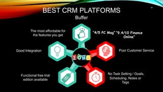 Poor Customer Service
No Task Setting / Goals,
Scheduling, Notes or
Tags
Good Integration
Functional free trial
edition available
BEST CRM PLATFORMS
Buffer
The most affordable for
the features you get
“4/5 PC Mag” “9.4/10 Finance
Online”
35
 