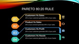 43
PARETO 80:20 RULE
02
Product Vs Sales
20% of your products generates 80% of your sales.
03
Customers Vs Profit
20% of your customers generates 80% of your profit.
01
Customers Vs Sales
20% of your customers generates 80% of your sales.
04
Customers Vs Hassle
20% of your customer generates 80% of your hassle.
 