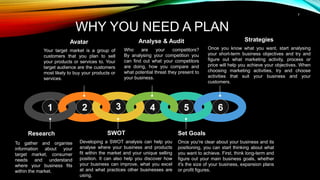 7
WHY YOU NEED A PLAN
Avatar
Your target market is a group of
customers that you plan to sell
your products or services to. Your
target audience are the customers
most likely to buy your products or
services.
Analyse & Audit
Who are your competitors?
By analysing your competition you
can find out what your competitors
are doing, how you compare and
what potential threat they present to
your business.
Strategies
Once you know what you want, start analysing
your short-term business objectives and try and
figure out what marketing activity, process or
price will help you achieve your objectives. When
choosing marketing activities, try and choose
activities that suit your business and your
customers.
Research
To gather and organise
information about your
target market, consumer
needs and understand
where your business fits
within the market.
SWOT
Developing a SWOT analysis can help you
analyse where your business and products
fit within the market and your unique selling
position. It can also help you discover how
your business can improve, what you excel
at and what practices other businesses are
using.
Set Goals
Once you're clear about your business and its
positioning, you can start thinking about what
you want to achieve. First, think long-term and
figure out your main business goals, whether
it's the size of your business, expansion plans
or profit figures.
1 2 3 4 5 6
 
