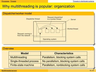 Processes: Threads Threads in distributed systems
Why multithreading is popular: organization
Dispatcher/worker model
Dispatcher thread
Worker thread
Server
Operating system
Request coming in
from the network
Request dispatched
to a worker thread
Overview
Model Characteristics
Multithreading Parallelism, blocking system calls
Single-threaded process No parallelism, blocking system calls
Finite-state machine Parallelism, nonblocking system calls
Multithreaded servers 15 /47
 