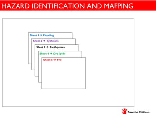HAZARD IDENTIFICATION AND MAPPING
Sheet 1  Flooding
Sheet 2  Typhoons
Sheet 3  Earthquakes
Sheet 4  Dry Spells
Sheet 5  Fire
 
