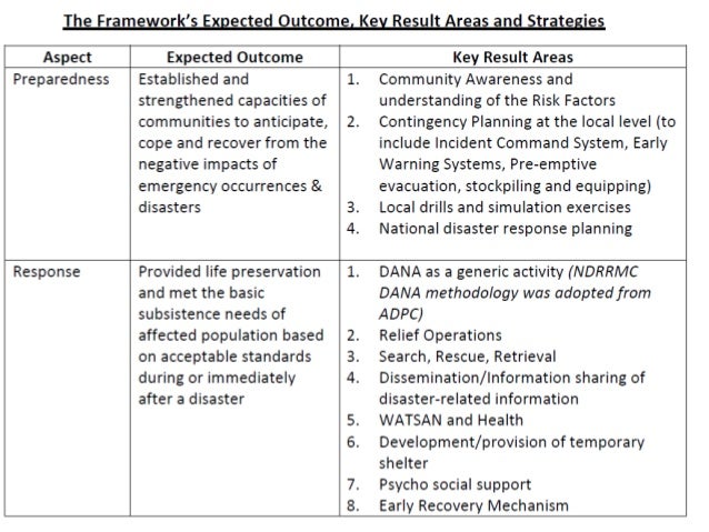 Topic 4 School Drrm And Contingency Planning New