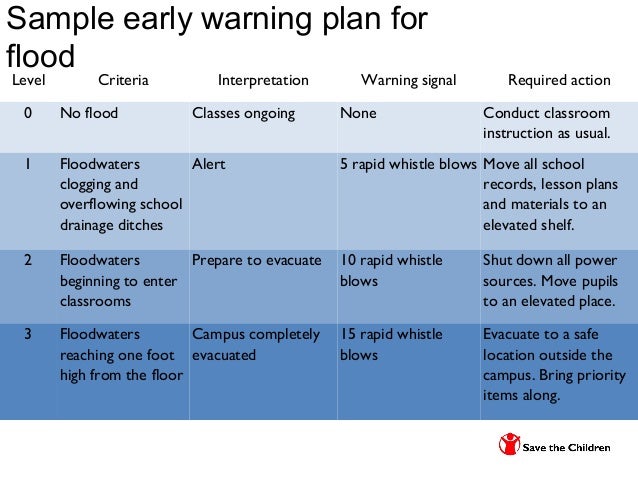 Topic 4 School Drrm And Contingency Planning New