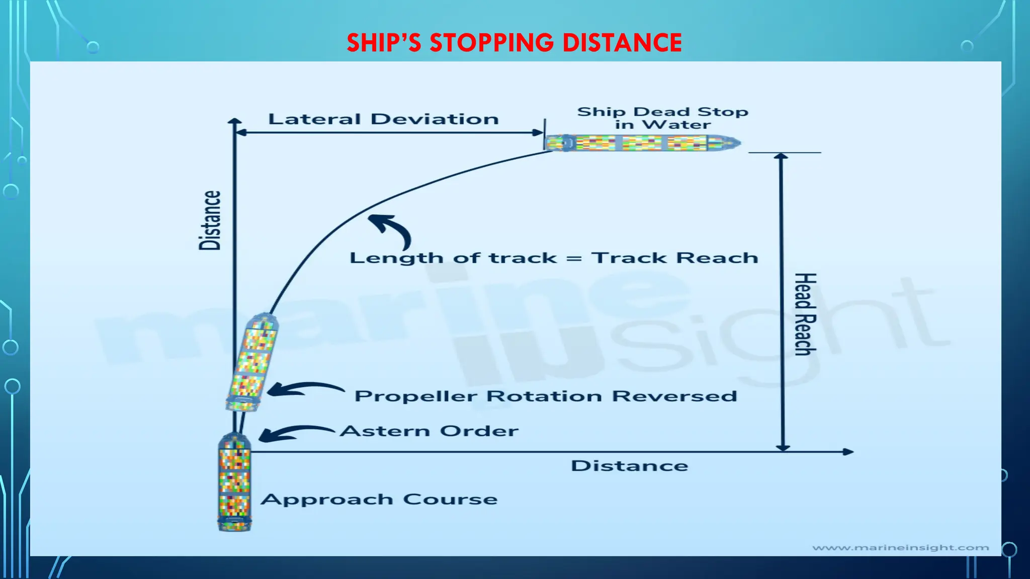 TOPIC 4 - The Ship’s Stopping Distance and.pptx