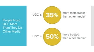 PeopleTrust
UGC More
ThanThey Do
Other Media
 