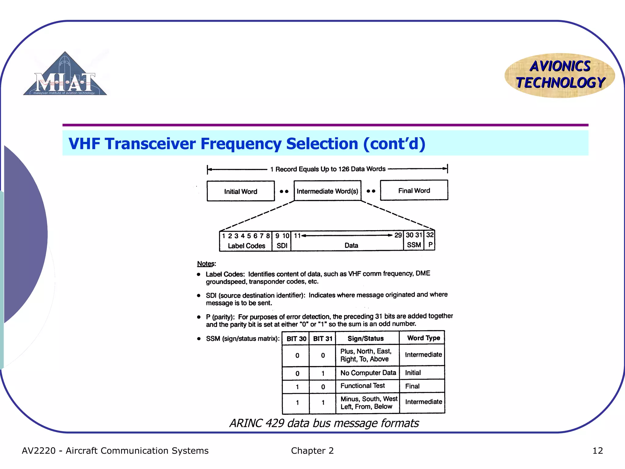 AAVVIIOONNIICCSS 
TTEECCHHNNOOLLOOGGYY 
VHF Transceiver Frequency Selection (cont’d) 
ARINC 429 data bus message formats 
AV2220 - Aircraft Communication Systems Chapter 2 12 
 