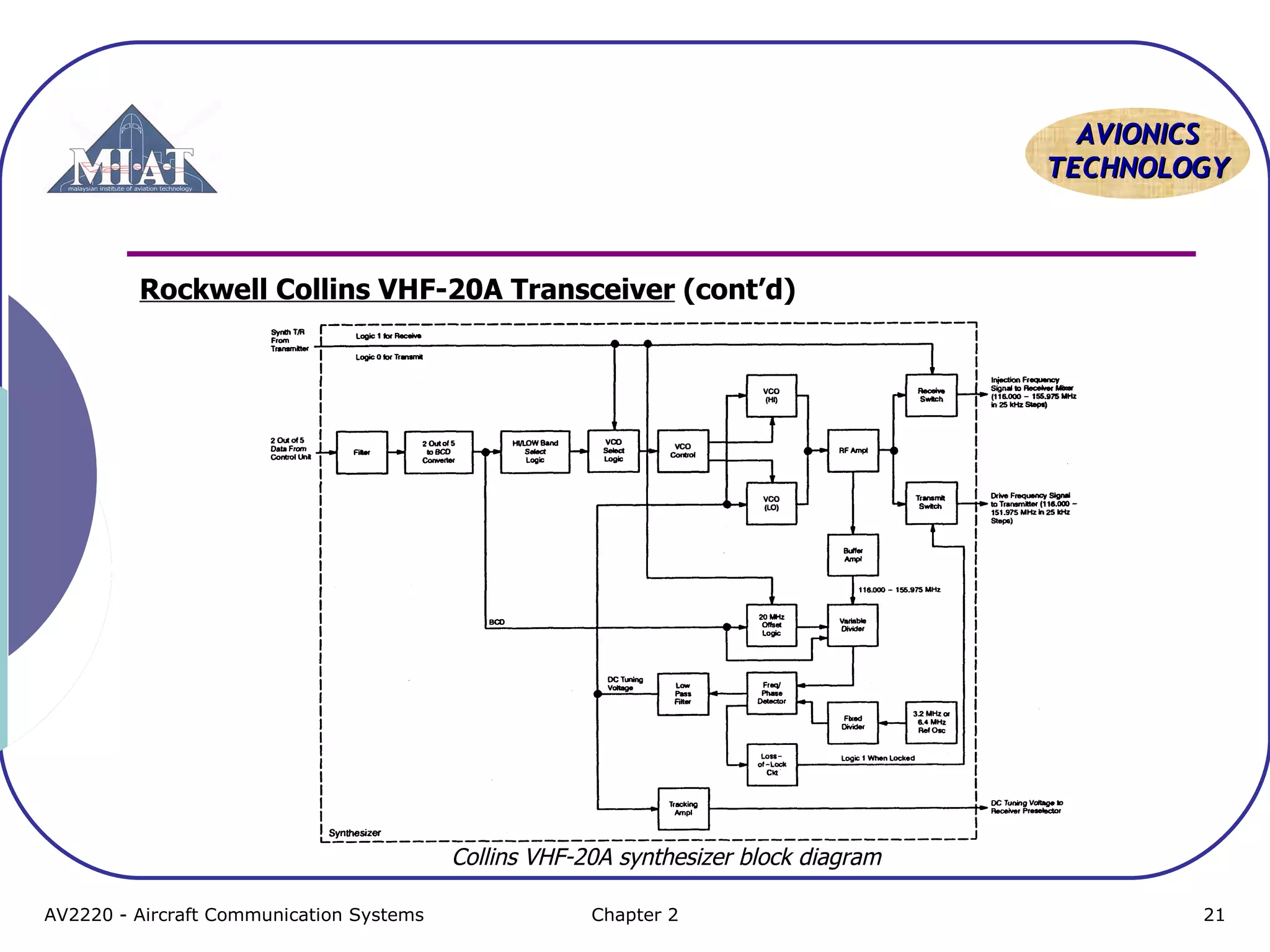 AAVVIIOONNIICCSS 
TTEECCHHNNOOLLOOGGYY 
Rockwell Collins VHF-20A Transceiver (cont’d) 
Collins VHF-20A synthesizer block diagram 
AV2220 - Aircraft Communication Systems Chapter 2 21 
 