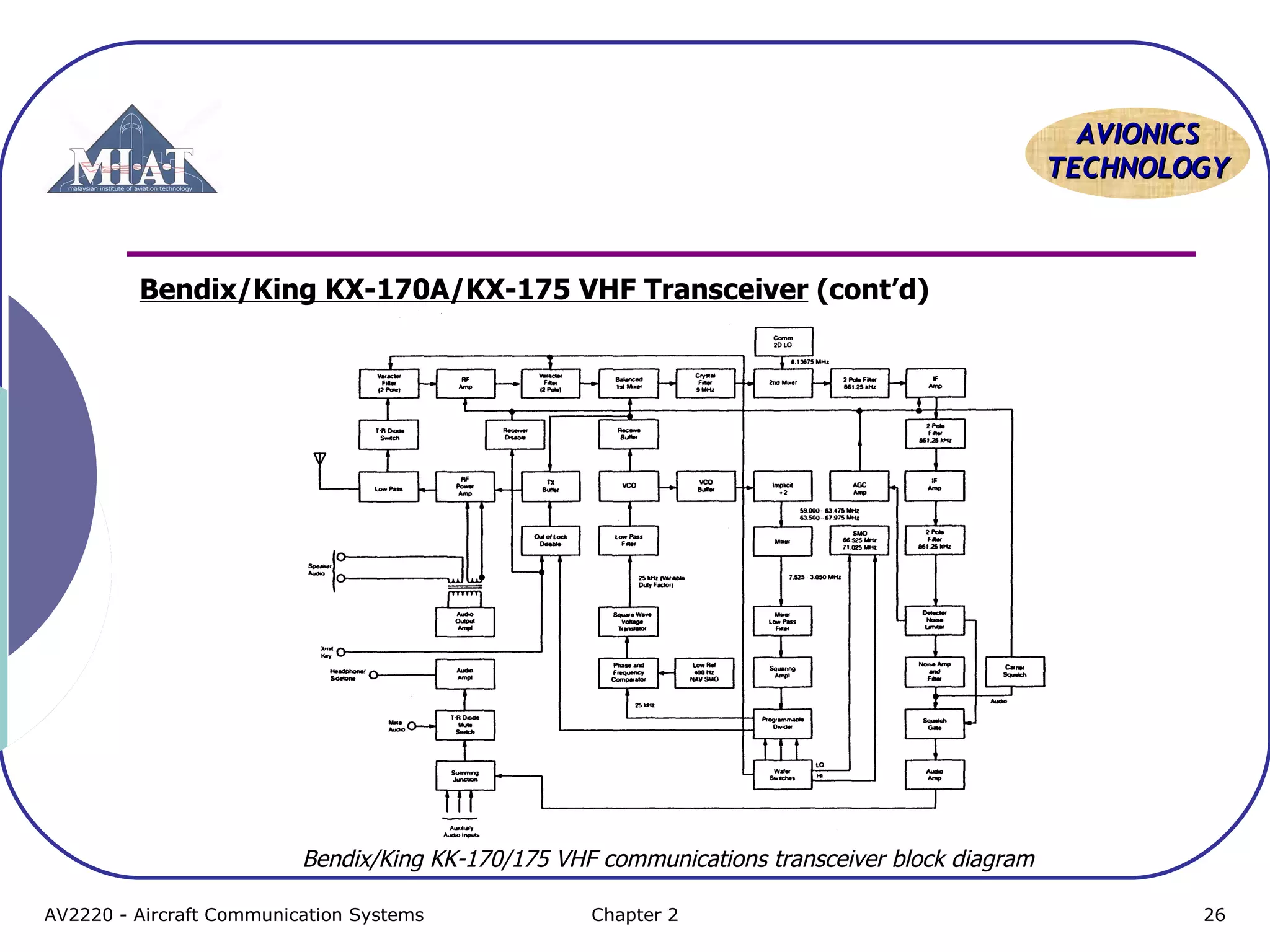 AAVVIIOONNIICCSS 
TTEECCHHNNOOLLOOGGYY 
Bendix/King KX-170A/KX-175 VHF Transceiver (cont’d) 
Bendix/King KK-170/175 VHF communications transceiver block diagram 
AV2220 - Aircraft Communication Systems Chapter 2 26 
 