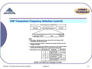 AAVVIIOONNIICCSS 
TTEECCHHNNOOLLOOGGYY 
VHF Transceiver Frequency Selection (cont’d) 
ARINC 429 data bus message formats 
AV2220 - Aircraft Communication Systems Chapter 2 12 
 