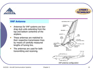 AAVVIIOONNIICCSS 
TTEECCHHNNOOLLOOGGYY 
VHF Antenna 
Antennas for VHF systems are low-drag 
stub units extending from the 
top and bottom centerline of the 
airplane. 
These antennas are matched to 
their respective transmission lines 
by means of carefully measured 
lengths of tuning line. 
The antennas are used for both 
transmitting and receiving. 
VHF antenna configuration 
AV2220 - Aircraft Communication Systems Chapter 2 15 
 
