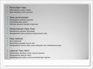 

Permulaan Fasa




Menumpukan usaha masuk
Buat wawasan untuk pasukan



Fasa perancangan





Menetapkan peranan pasukan
membangunkan jadual
Publicise pasukan kepada organisasi



Pengumpulan Data Fasa




Menentukan pasukan temuduga
Menggariskan garis panduan pengumpulan data



Fasa tafsiran





Atur maklumat
Mensintesis persepsi semua ahli
Mengesahkan semua data untuk ketepatan dan kebolehpercayaan



Laporan Fasa Akhir



Menentukan standard untuk menulis laporan
Mengesahkan laporan akhir
Membangunkan pelan untuk pembentangan laporan








5

 