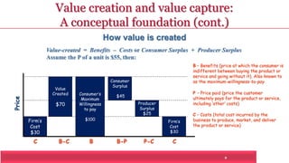 Value creation and value capture: 
A conceptual foundation (cont.) 
Value-created = Benefits – Costs or Consumer Surplus + Producer Surplus 
Assume the P of a unit is $55, then: 
8 
Firm’s 
Cost 
$30 
C 
Consumer’s 
Maximum 
Willingness 
to pay 
$100 
B 
Firm’s 
Cost 
$30 
C 
Consumer 
Surplus 
$45 
B-P 
Producer 
Surplus 
$25 
P-C 
Value 
Created 
$70 
B-C 
B – Benefits (price at which the consumer is 
indifferent between buying the product or 
service and going without it). Also known to 
as the maximum-willingness-to-pay 
P – Price paid (price the customer 
ultimately pays for the product or service, 
including ‘other’ costs) 
C – Costs (total cost incurred by the 
business to produce, market, and deliver 
the product or service) 
How value is created 
 