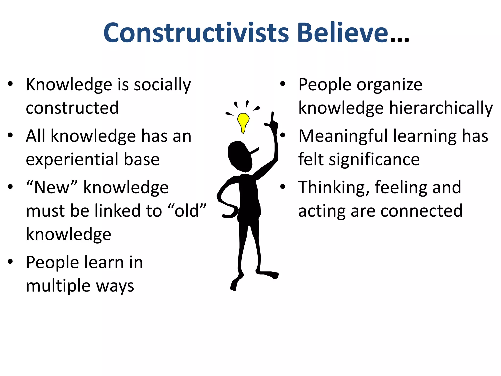 Constructivists Believe…
• Knowledge is socially
constructed
• All knowledge has an
experiential base
• “New” knowledge
must be linked to “old”
knowledge
• People learn in
multiple ways
• People organize
knowledge hierarchically
• Meaningful learning has
felt significance
• Thinking, feeling and
acting are connected
 