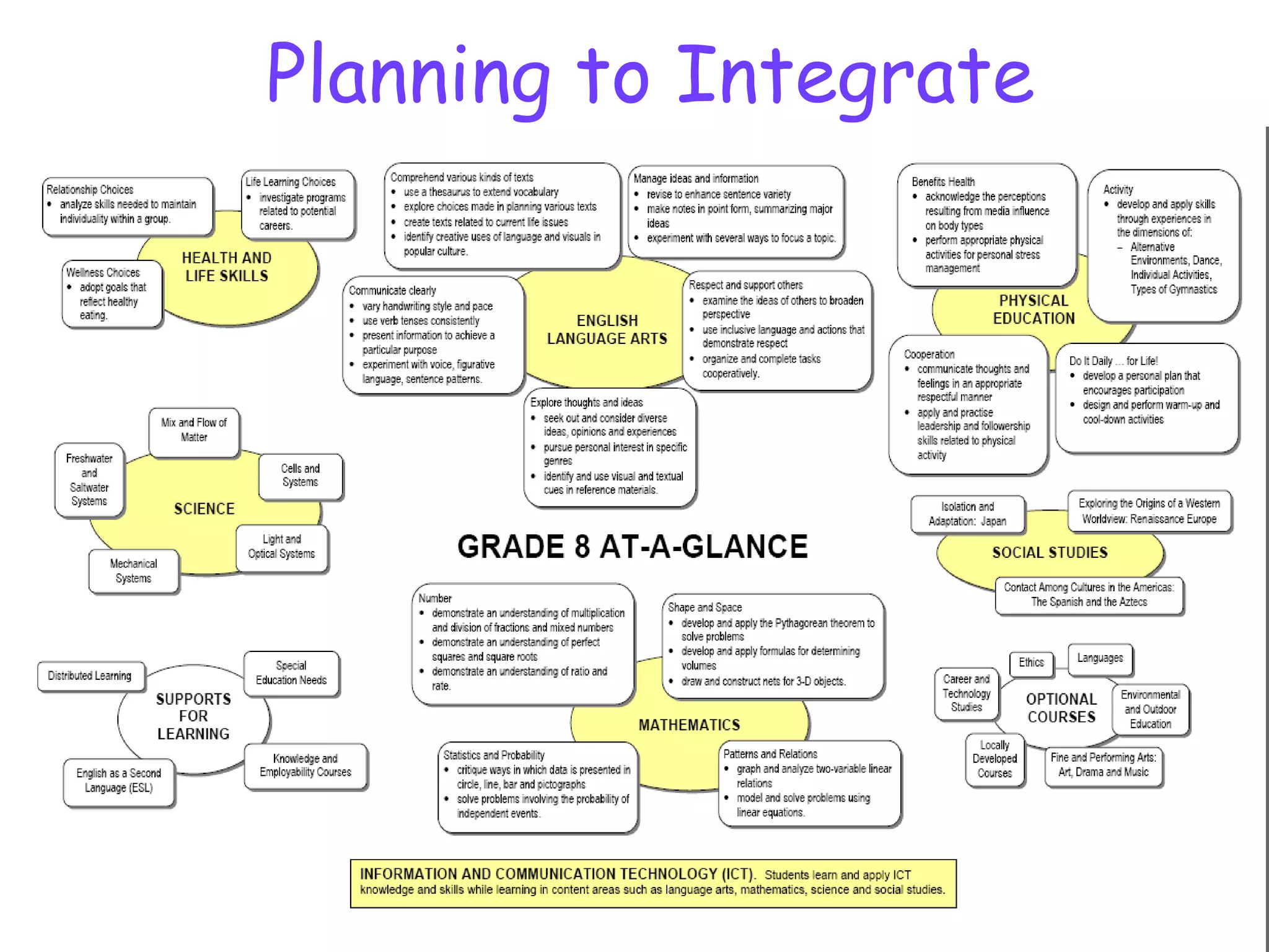 Planning to Integrate
 