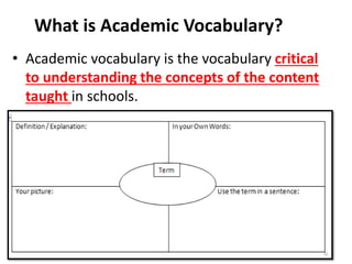• Academic vocabulary is the vocabulary critical
to understanding the concepts of the content
taught in schools.
What is Academic Vocabulary?
 