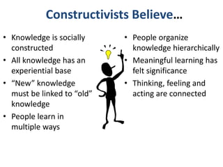 Constructivists Believe…
• Knowledge is socially
constructed
• All knowledge has an
experiential base
• “New” knowledge
must be linked to “old”
knowledge
• People learn in
multiple ways
• People organize
knowledge hierarchically
• Meaningful learning has
felt significance
• Thinking, feeling and
acting are connected
 