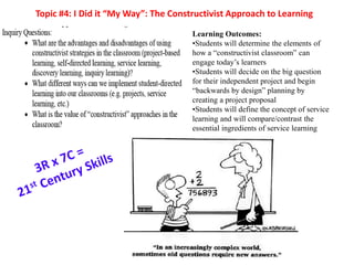 Learning Outcomes:
•Students will determine the elements of
how a “constructivist classroom” can
engage today’s learners
•Students will decide on the big question
for their independent project and begin
“backwards by design” planning by
creating a project proposal
•Students will define the concept of service
learning and will compare/contrast the
essential ingredients of service learning
Topic #4: I Did it “My Way”: The Constructivist Approach to Learning
 