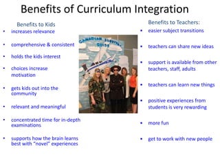 Benefits of Curriculum Integration
Benefits to Kids
• increases relevance
• comprehensive & consistent
• holds the kids interest
• choices increase
motivation
• gets kids out into the
community
• relevant and meaningful
• concentrated time for in-depth
examinations
• supports how the brain learns
best with “novel” experiences
Benefits to Teachers:
• easier subject transitions
• teachers can share new ideas
• support is available from other
teachers, staff, adults
• teachers can learn new things
• positive experiences from
students is very rewarding
• more fun
• get to work with new people
 
