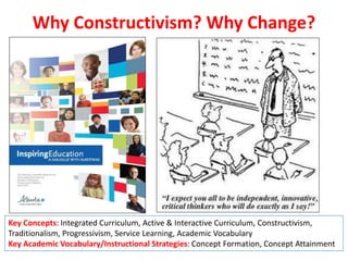 Why Constructivism? Why Change?
Key Concepts: Integrated Curriculum, Active & Interactive Curriculum, Constructivism,
Traditionalism, Progressivism, Service Learning, Academic Vocabulary
Key Academic Vocabulary/Instructional Strategies: Concept Formation, Concept Attainment
 
