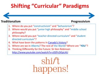 Shifting “Curricular” Paradigms
Traditionalism Progressivism
1. Where do you put “constructivism” and “behaviorism”?
2. Where would you put “junior high philosophy” and “middle school
philosophy?
3. Where would you put “teacher directed curriculum” and “student
directed curriculum”?
4. What have been the patterns in Canada’s history?
5. Where are we in Alberta? The rest of the World? Where are “YOU”?
6. Thinking Differently for the Future: Sir Ken Robinson
http://www.youtube.com/watch?v=zDZFcDGpL4U
 