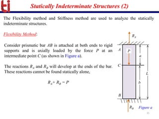 Topic 4_ Axially loaded Indeterminate Structures.pdf
