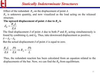 Topic 4_ Axially loaded Indeterminate Structures.pdf