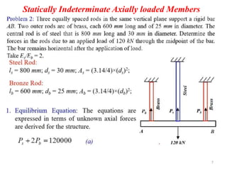 Topic 4_ Axially loaded Indeterminate Structures.pdf