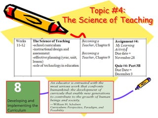 Topic #4:
The Science of Teaching

 
